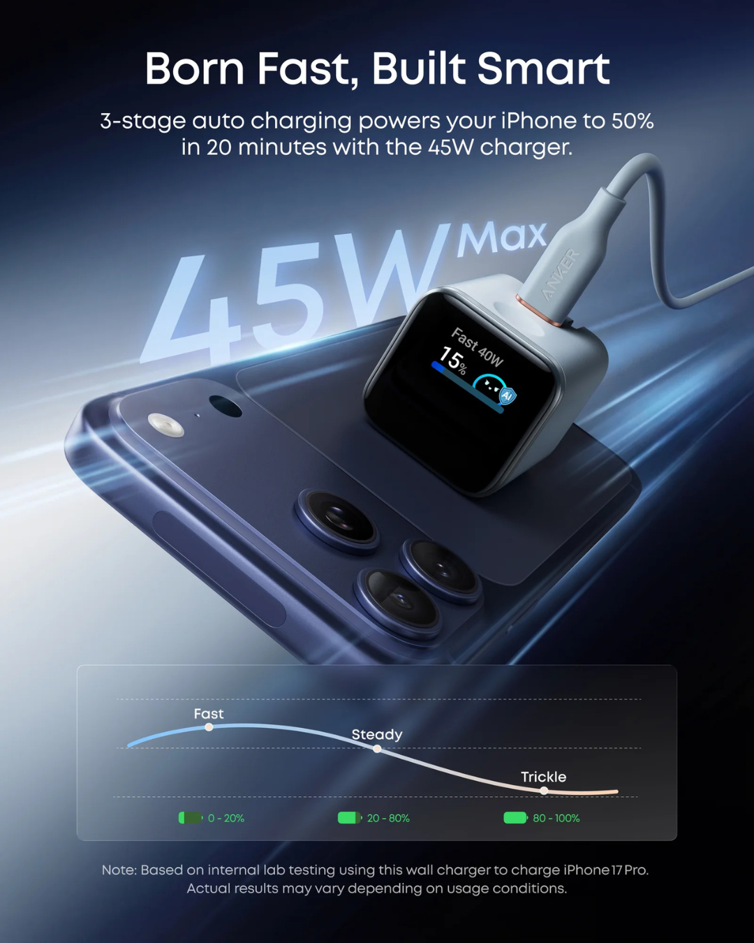 NanoCharge Pro 45W Smart Display Charger